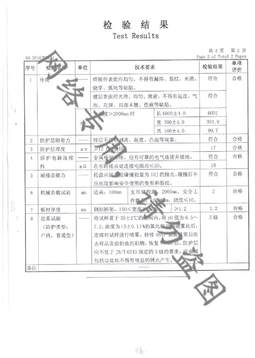 大跨距資質報告